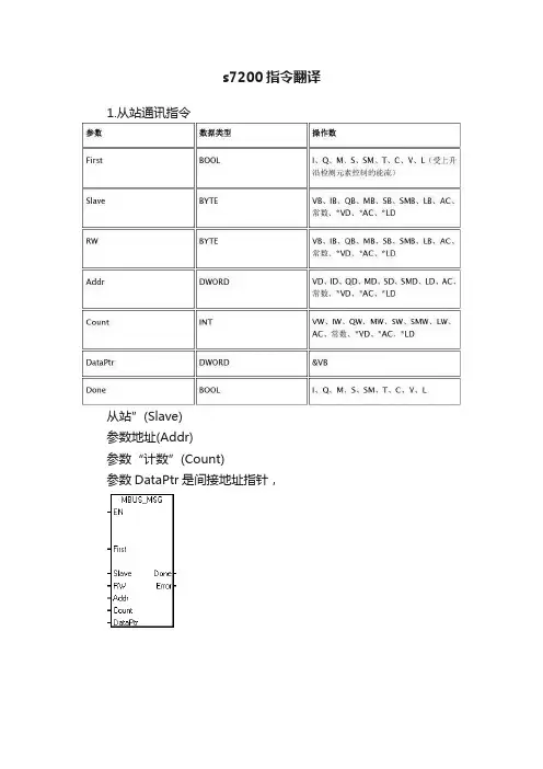 s7200指令翻译