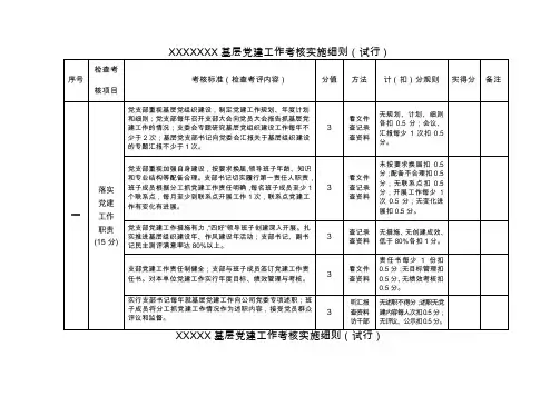 基层党建工作考核细则