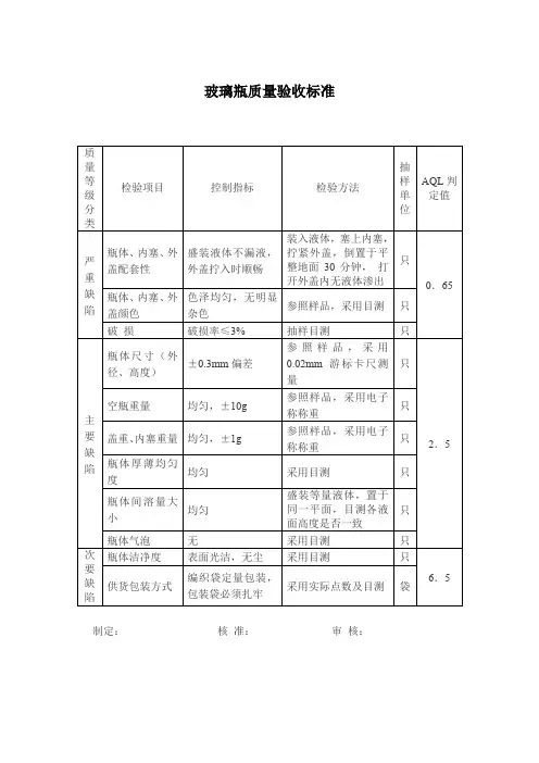 玻璃瓶质量验收标准