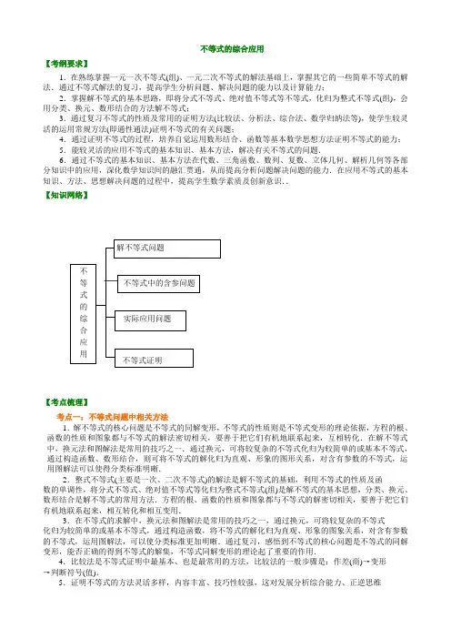 高中数学不等式的综合应用(基础)知识梳理