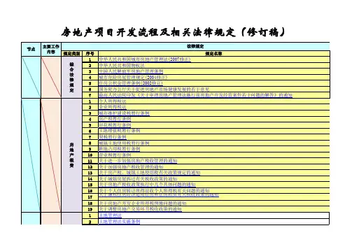 房地产项目开发流程及相关法律规定(最全面)
