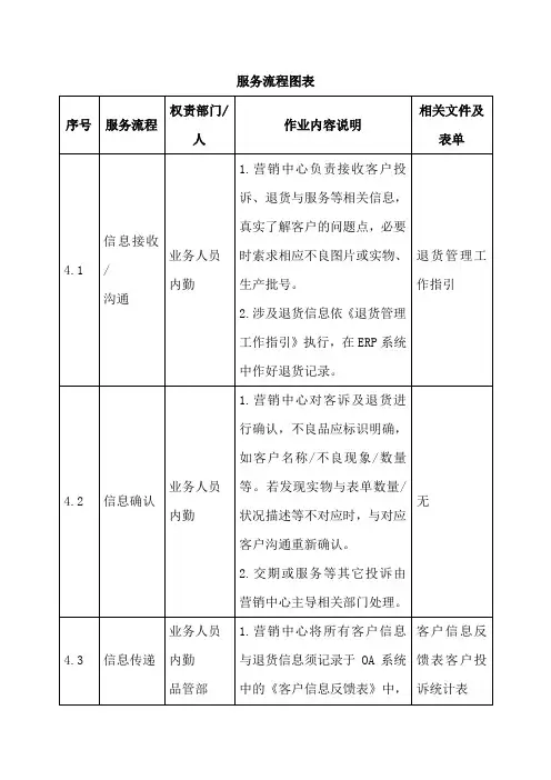 服务流程图表