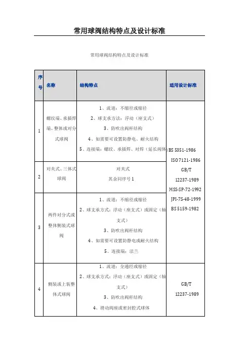 常用球阀结构特点及设计标准