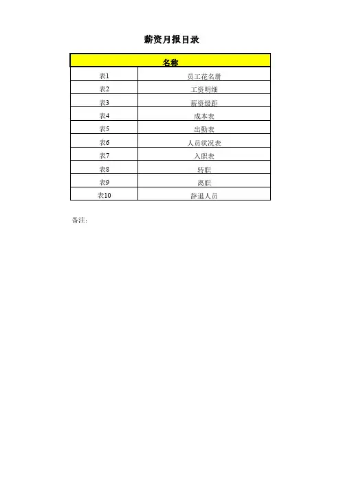 集团人力资源薪酬管理工作月报表格样本(多个表格)