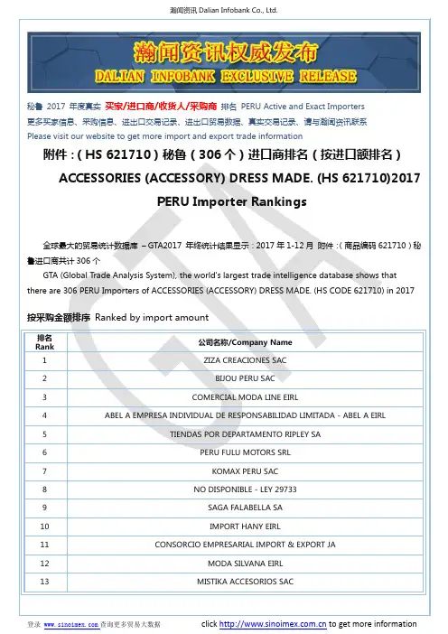 附件：(HS 621710)2017 秘鲁(306个)进口商排名(按进口额排名)