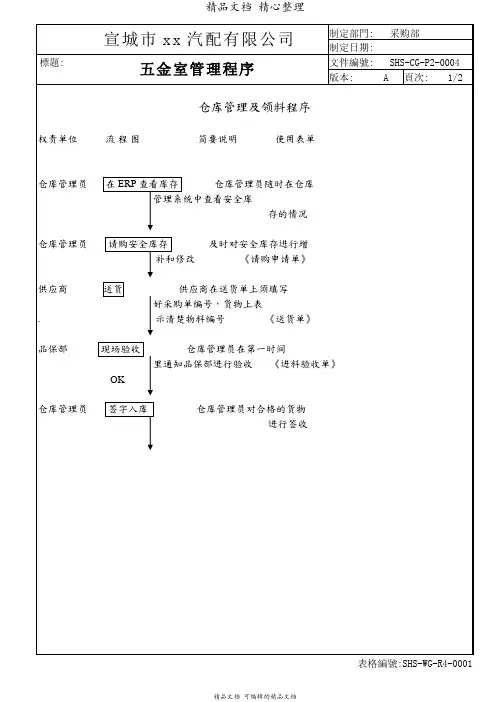 五金仓库管理流程及领料程序,五金原材料基础常用知识  