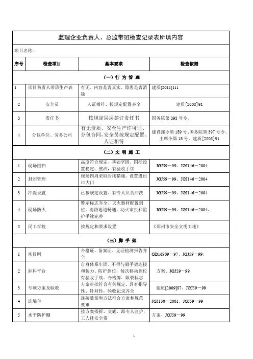 带班检查记录表