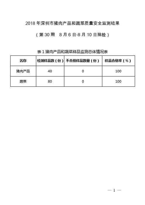 2018年深圳市猪肉产品和蔬菜质量安全监测结果