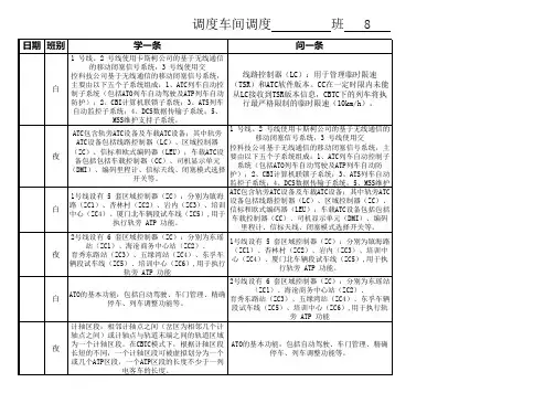调度车间8月“学、问、带“台账
