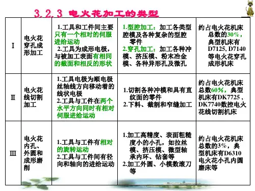3.2.3和3.2.4 电火花加工工艺规律