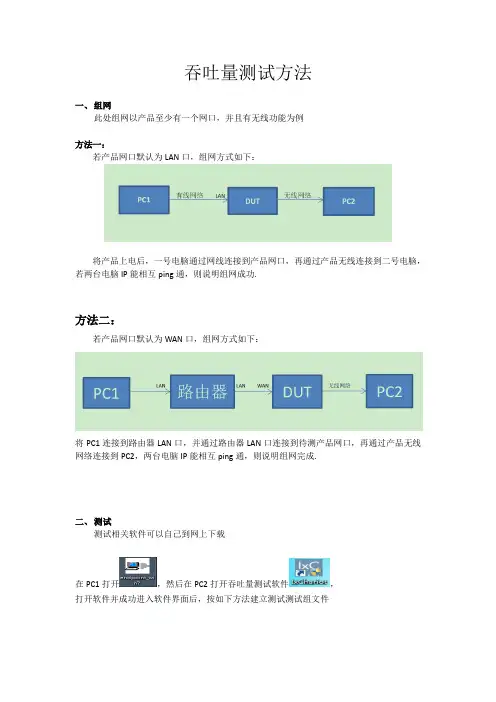 吞吐量测试方法