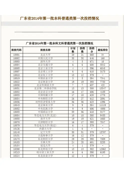 广东省2014一本投档情况(个人整理)
