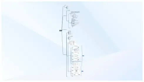 8086处理器中断系统思维导图,脑图