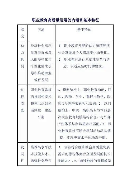 职业教育高质量发展的内涵和基本特征