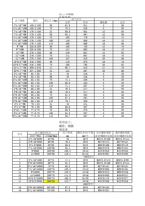常用法兰、螺栓、钢圈规范