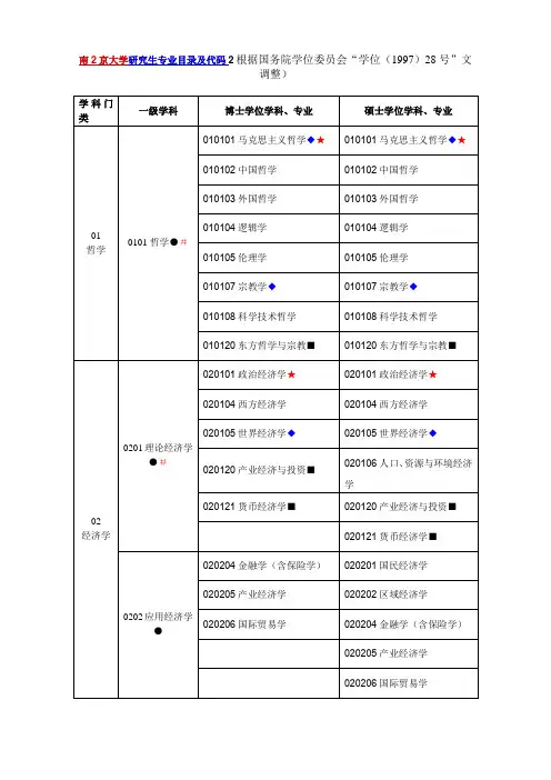 南京大学研究生专业目录及代码2