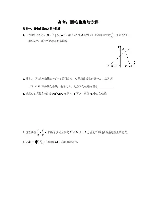 高考  圆锥曲线与方程-打印版