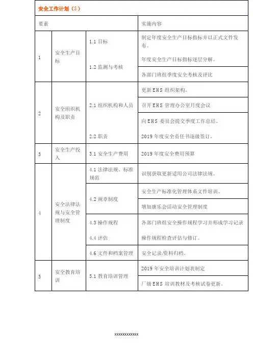 年度EHS工作计划(全)