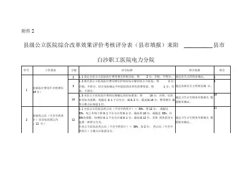 县级公立医院综合改革效果评价考核评分表电力