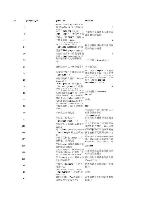 ID 国际认证图库