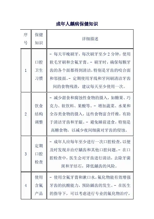 成年人龋病保健知识