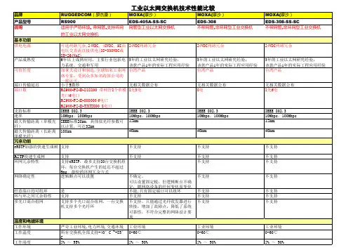 罗杰康和MOXA工业以太网交换机性能比较