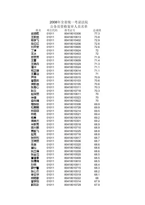 资格复审人员名单