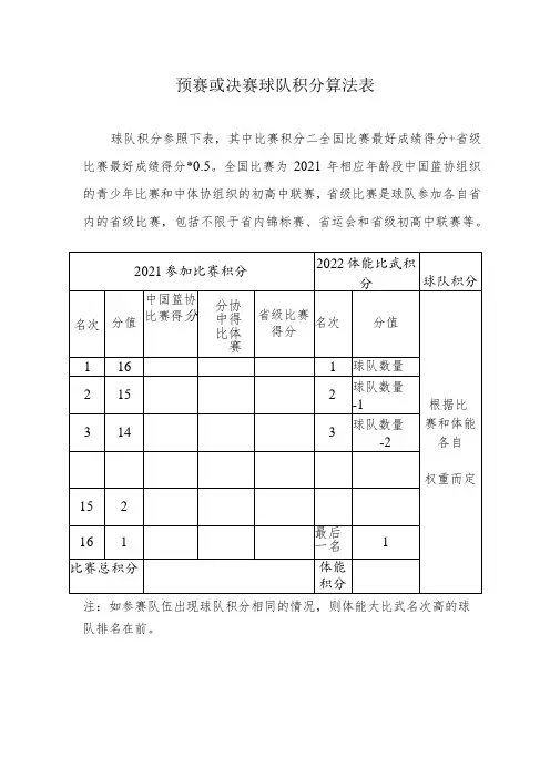 预赛或决赛球队积分算法表