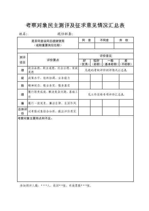 考察对象民主测评及征求意见情况汇总表