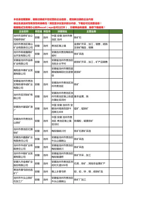 新版安徽省池州铁矿工商企业公司商家名录名单联系方式大全36家