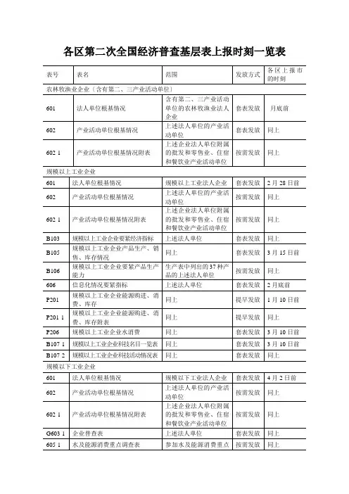 各区第二次全国经济普查基层表上报时间一览表