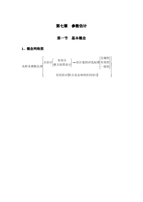 参数估计方法