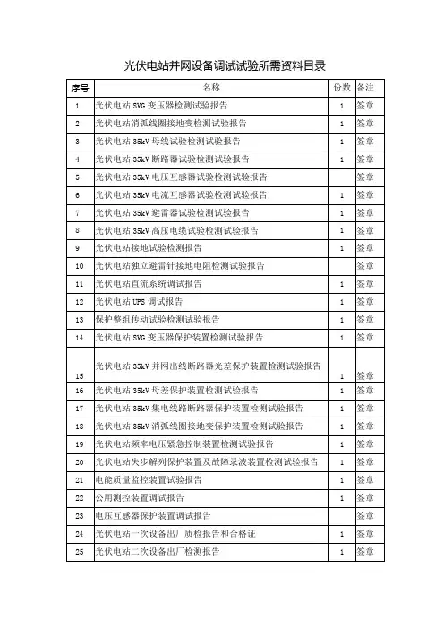 光伏电站并网设备调试试验所需资料目录