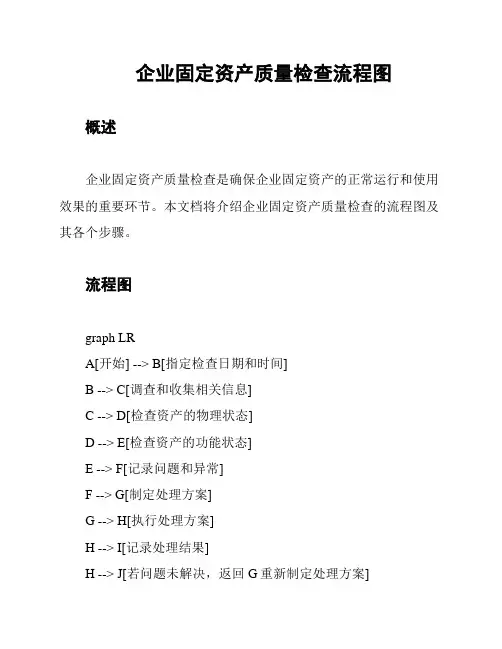 企业固定资产质量检查流程图