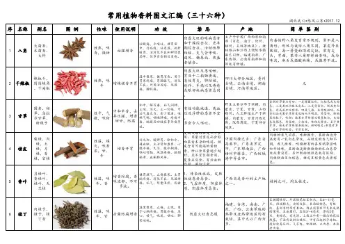 常用植物香料图文汇编(三十六种)