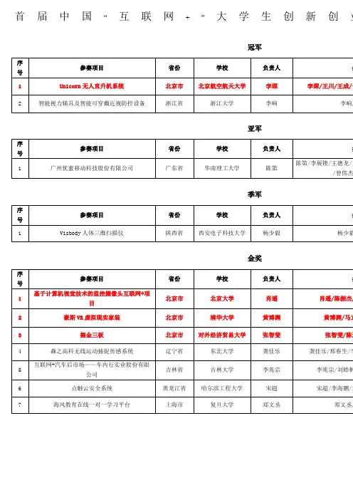 互联网+大学生创新创业大赛金奖及以上统计