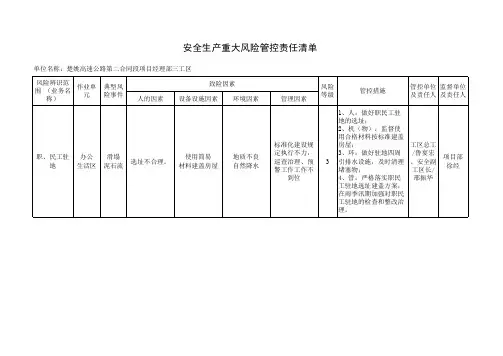 安全生产重大风险管控责任清单