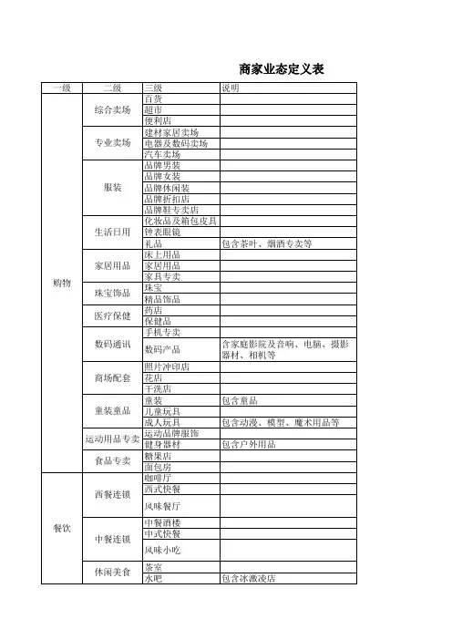 商家业态定义与分类一览表