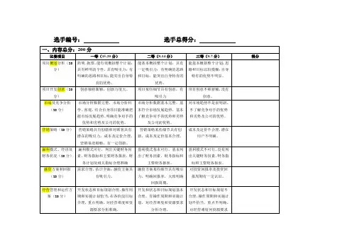 创业计划书评分标准