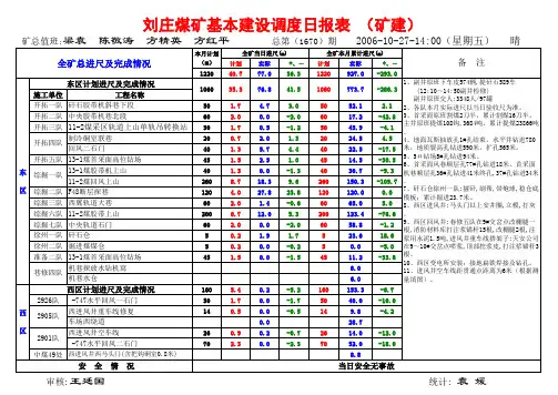 调度日报06.10.27-1670