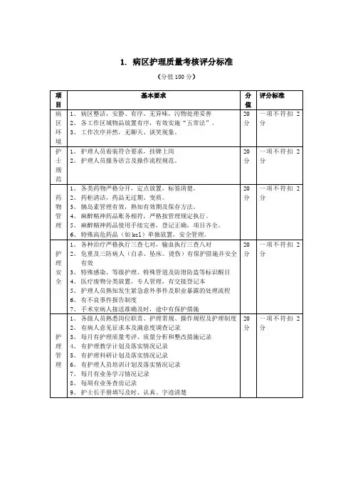 中医院护理质量考核标准(试行)