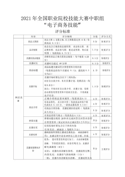 2021年全国职业院校技能大赛中职组“电子商务技能”评分标准