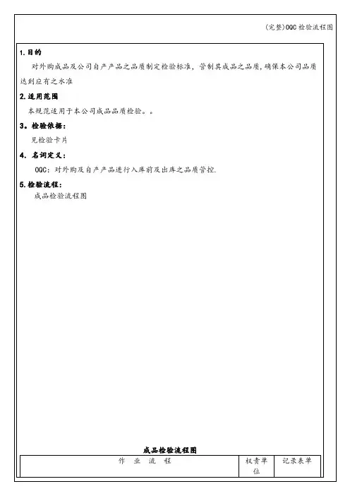 (完整)OQC检验流程图