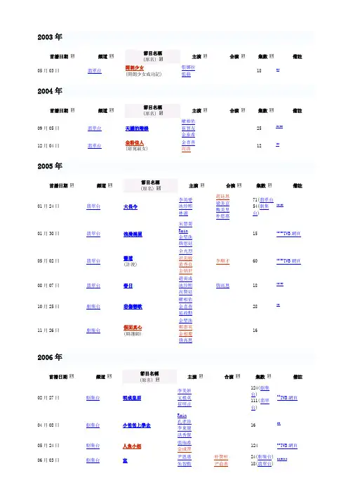 无线电视TVB外购韩国电视剧、电影列表