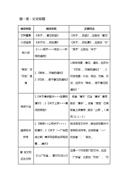 公文常见错误更正