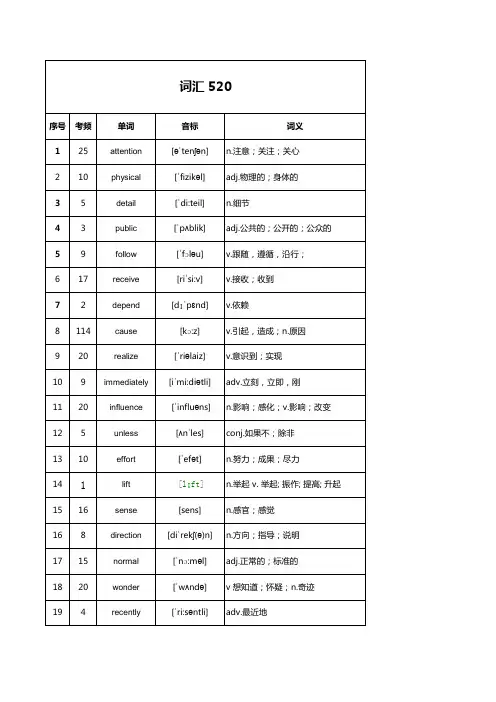 中考英语高频词汇单词520个(值得借鉴!)