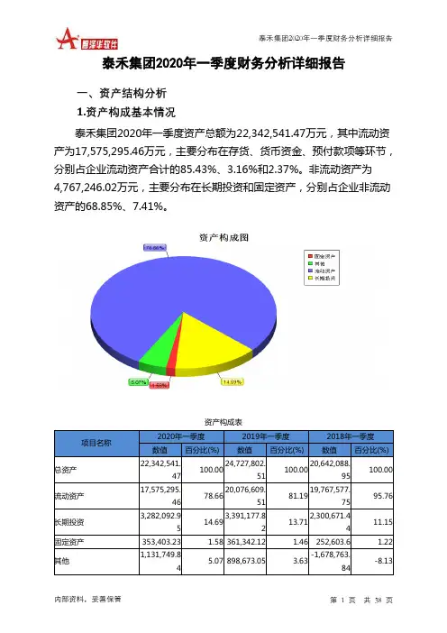 泰禾集团2020年一季度财务分析详细报告