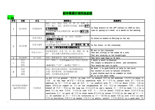 (完整版)初中英语介词用法大全,推荐文档