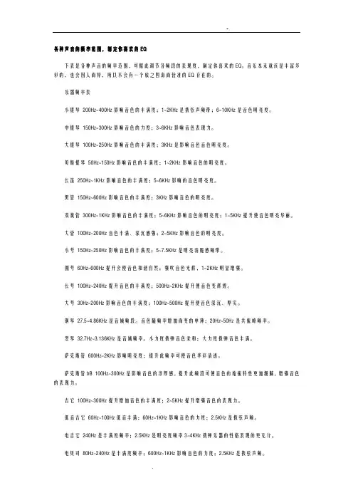 各种声音的频率范围