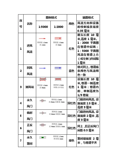 通风系统图图例